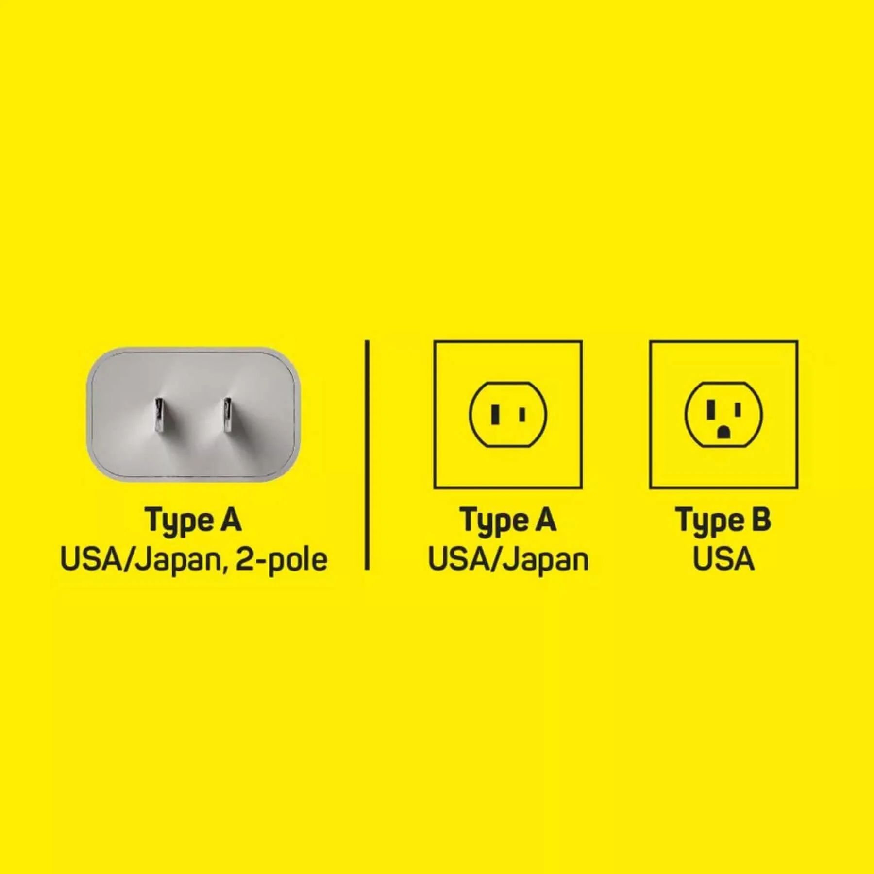 Americas USB-A Charger 2 4A - Image 6
