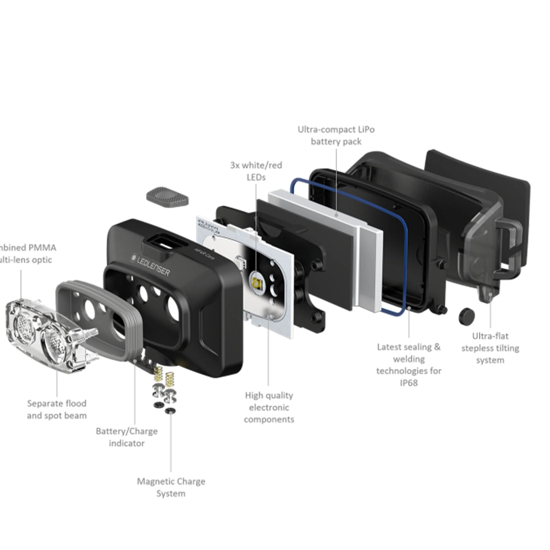 HF4R Core Rechargeable Headtorch - Image 18