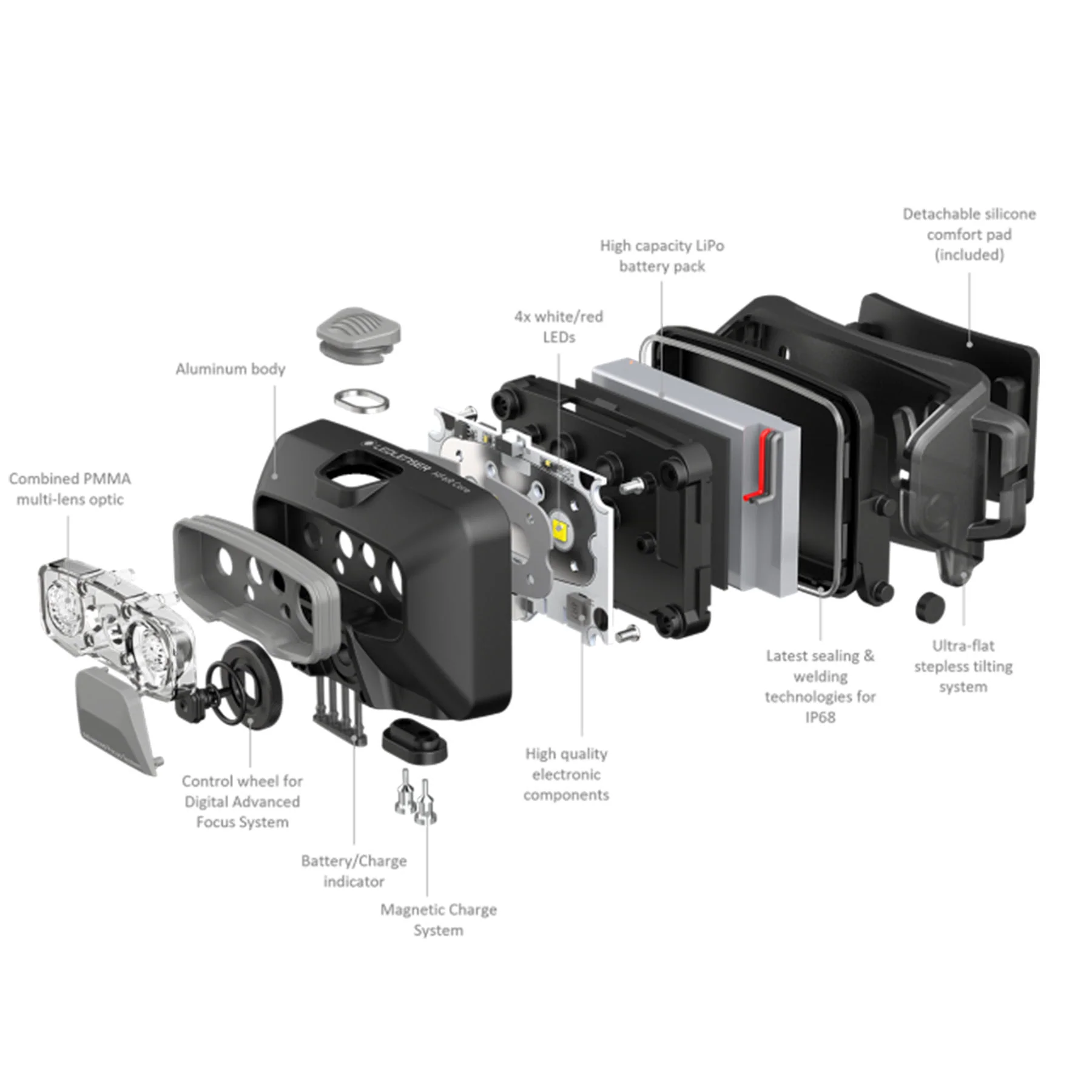 HF6R Core Rechargeable Headtorch - Image 23