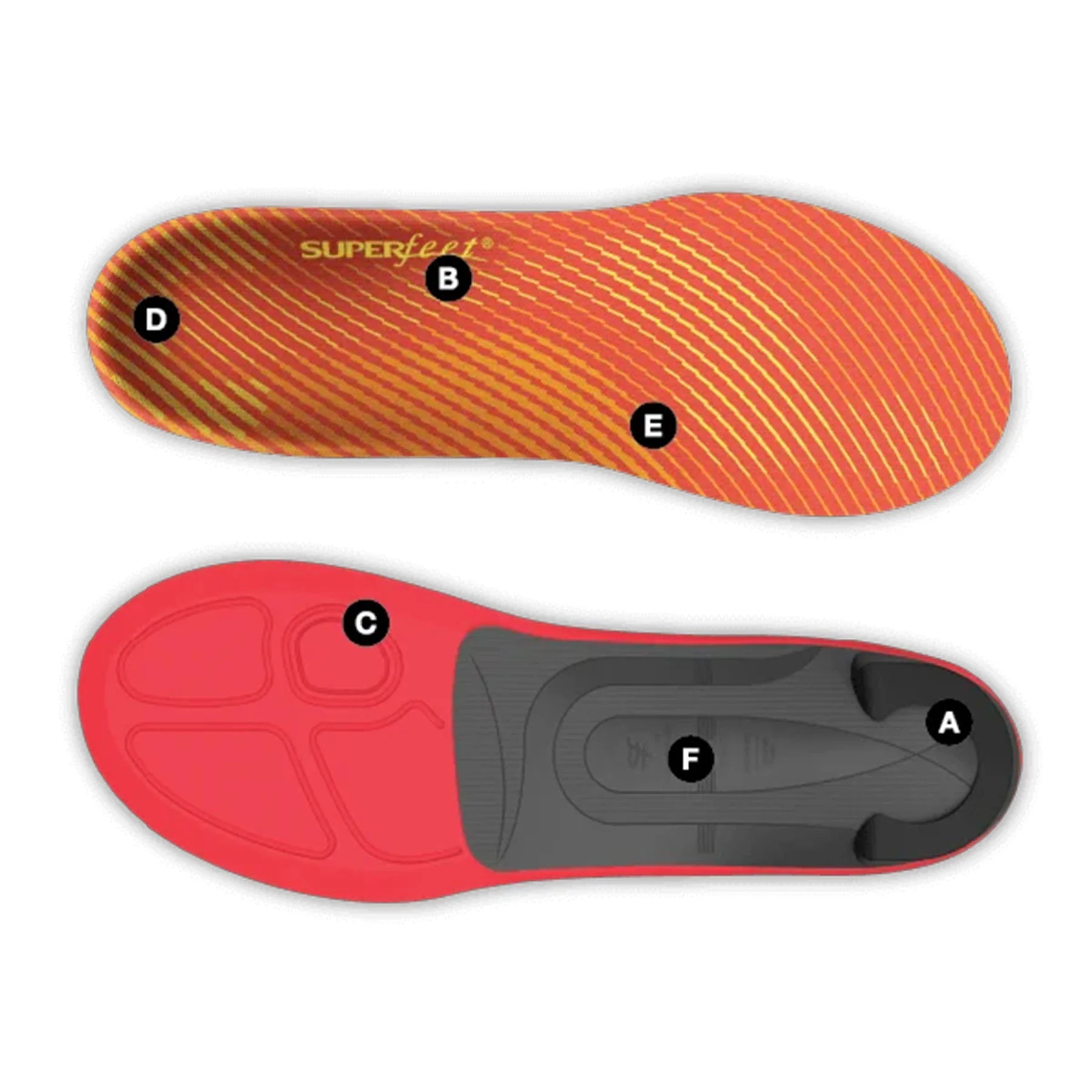 Run Pain Relief Insoles - Image 2