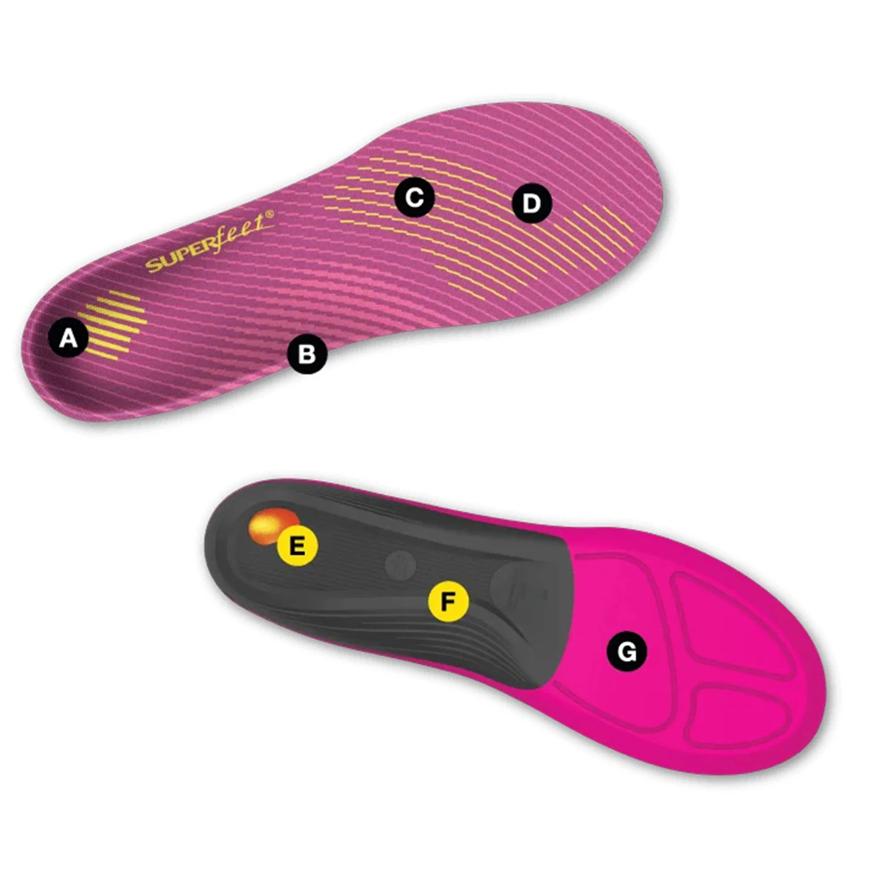 Women's Run Comfort Running & Walking Insoles - Image 2